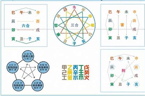 子未相害化解|【子未相害好處】解密地支子未相害的秘密：好處與化解之道